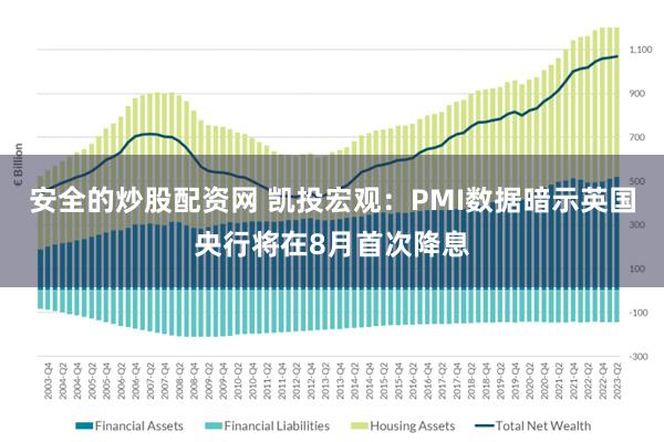 安全的炒股配资网 凯投宏观：PMI数据暗示英国央行将在8月首次降息