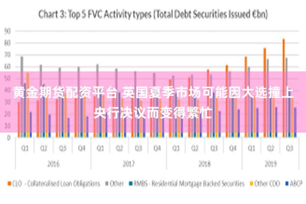 黄金期货配资平台 英国夏季市场可能因大选撞上央行决议而变得繁忙
