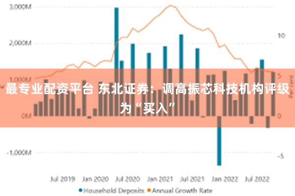 最专业配资平台 东北证券：调高振芯科技机构评级为“买入”