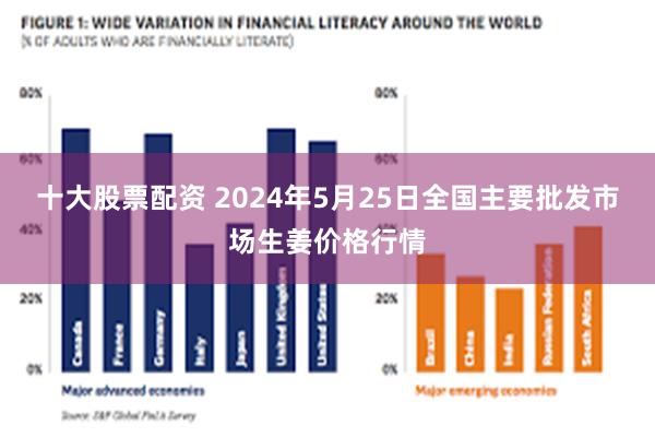 十大股票配资 2024年5月25日全国主要批发市场生姜价格行情