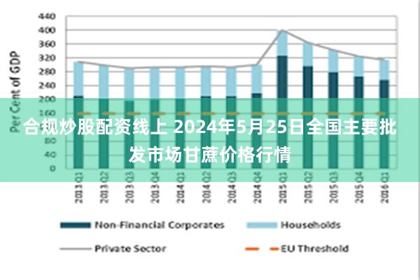 合规炒股配资线上 2024年5月25日全国主要批发市场甘蔗价格行情