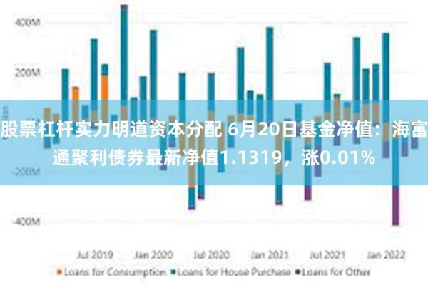 股票杠杆实力明道资本分配 6月20日基金净值：海富通聚利债券最新净值1.1319，涨0.01%