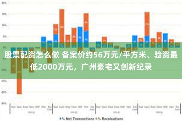 股票配资怎么做 备案价约56万元/平方米、验资最低2000万元，广州豪宅又创新纪录