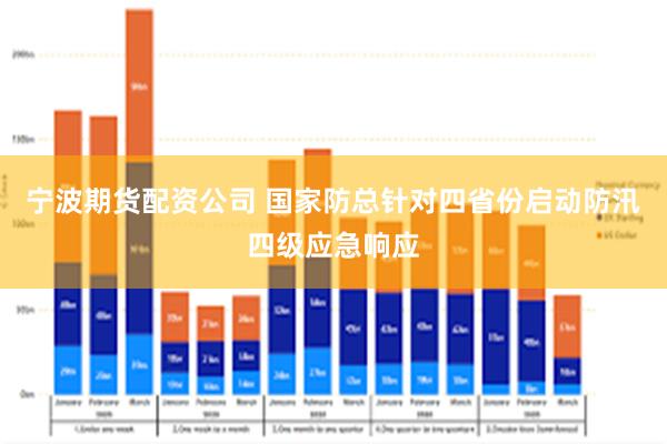 宁波期货配资公司 国家防总针对四省份启动防汛四级应急响应