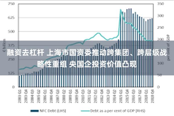 融资去杠杆 上海市国资委推动跨集团、跨层级战略性重组 央国企投资价值凸现