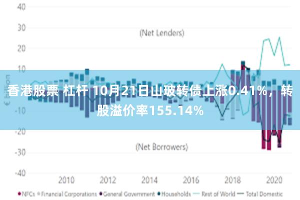 香港股票 杠杆 10月21日山玻转债上涨0.41%，转股溢价率155.14%