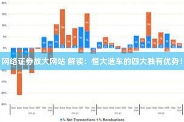 网络证劵放大网站 解读：恒大造车的四大独有优势！