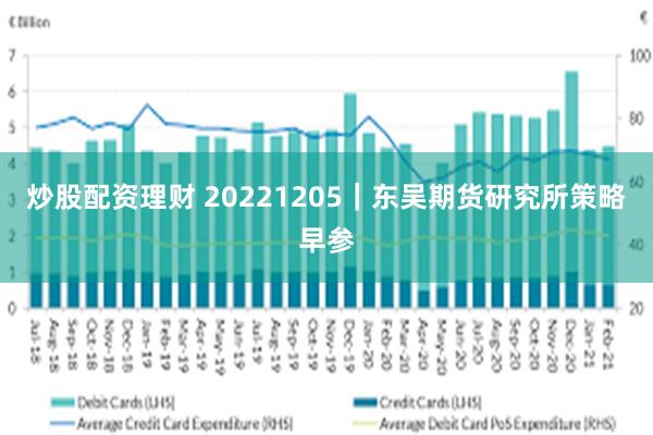 炒股配资理财 20221205｜东吴期货研究所策略早参