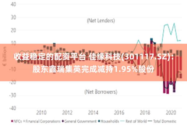 收益稳定的配资平台 佳缘科技(301117.SZ)：股东鑫瑞集英完成减持1.95%股份