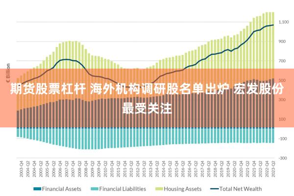 期货股票杠杆 海外机构调研股名单出炉 宏发股份最受关注