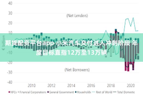 期货配资平台app 小米汽车交付进入冲刺阶段 年度目标直指12万至13万辆