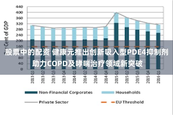 股票中的配资 健康元推出创新吸入型PDE4抑制剂 助力COPD及哮喘治疗领域新突破