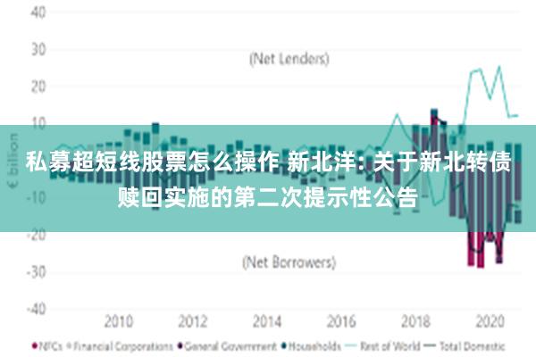 私募超短线股票怎么操作 新北洋: 关于新北转债赎回实施的第二次提示性公告