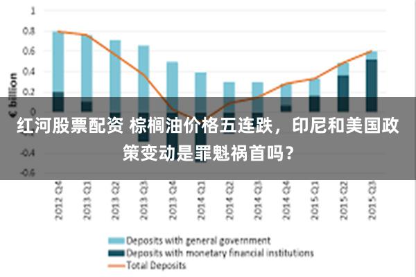 红河股票配资 棕榈油价格五连跌，印尼和美国政策变动是罪魁祸首吗？