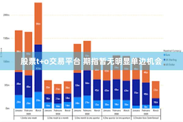 股票t+o交易平台 期指暂无明显单边机会