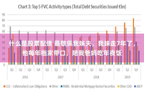 什么是股票配债 最敬佩我妹夫，我妹走7年了，他每年拖家带口，陪我爸妈吃年夜饭