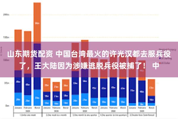 山东期货配资 中国台湾最火的许光汉都去服兵役了，王大陆因为涉嫌逃脱兵役被捕了！ 中