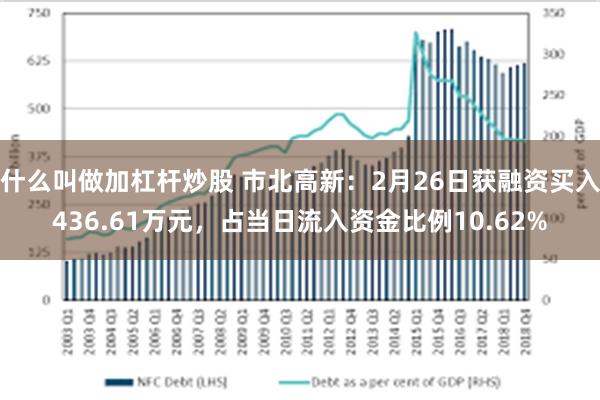 什么叫做加杠杆炒股 市北高新：2月26日获融资买入436.61万元，占当日流入资金比例10.62%